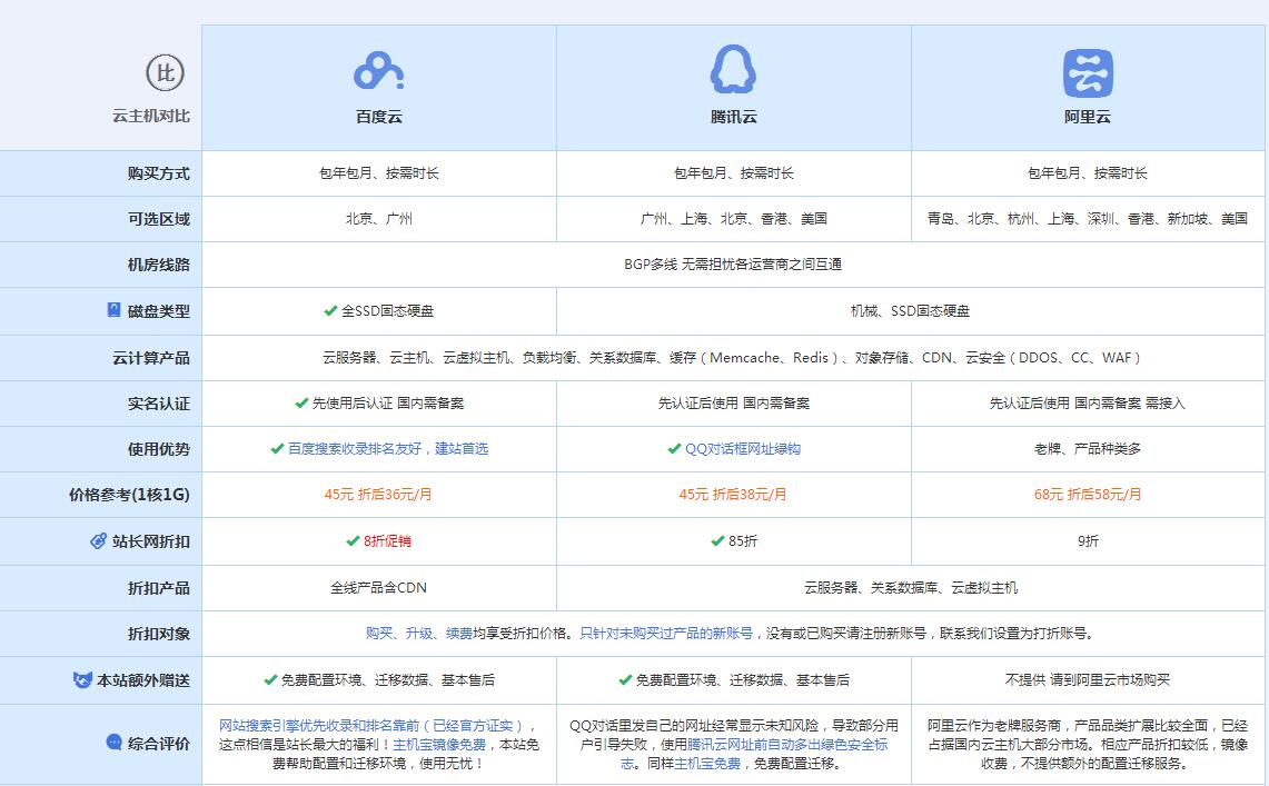 尖扎云主机代理对比.jpg